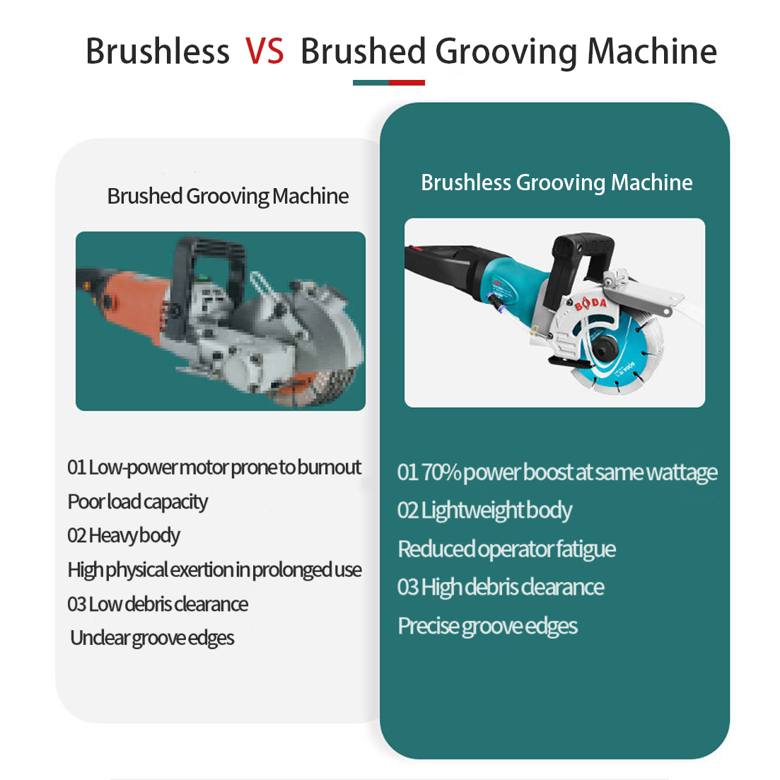 BODA 4000W Brushless Electric  - Industrial Laser Etching Machine review and price