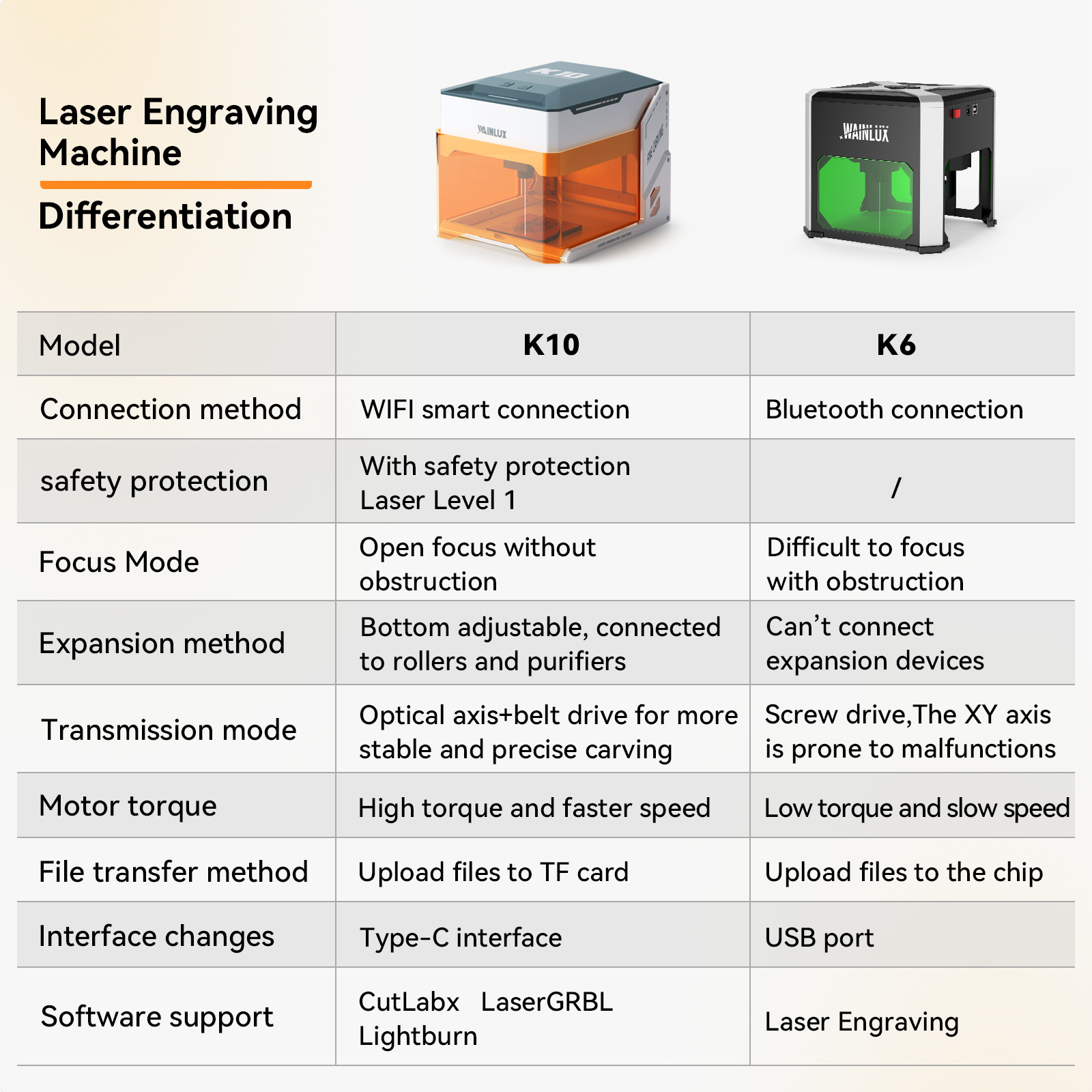 Wainlux Laser Engraver K6 Mark - Industrial Laser Removal review and price