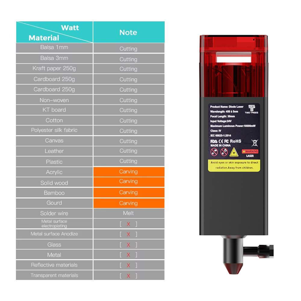Twotrees 80W Laser Head For En - Air Assist Pump Laser review and price