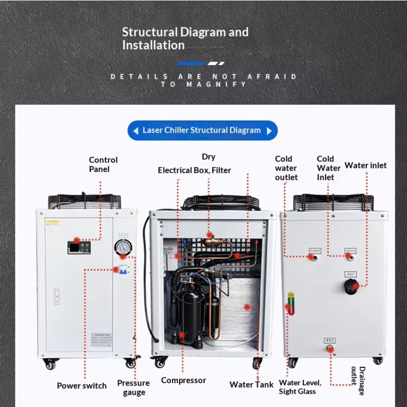 Factory Direct Small Air Coole - Industrial Uv Laser review and price