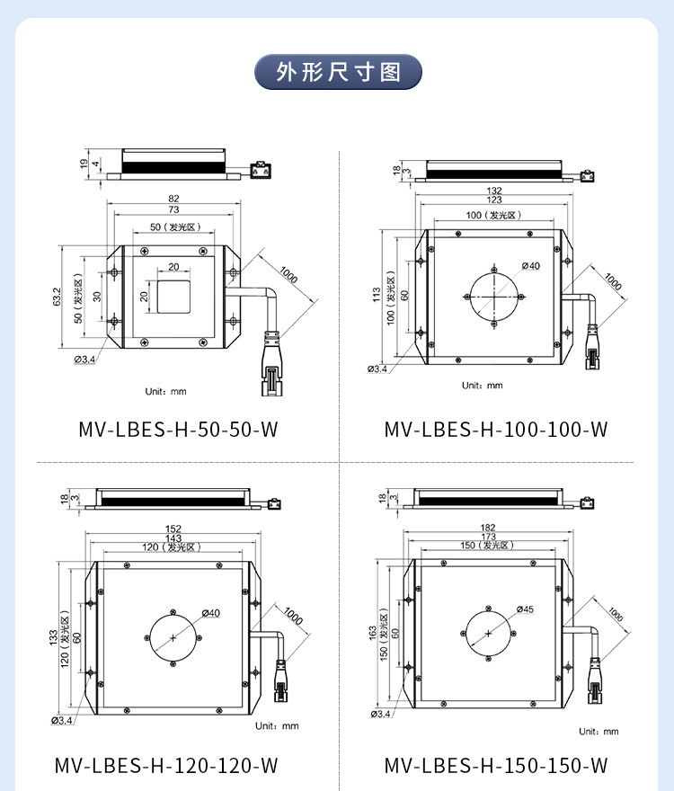 Visual LED high-brightness ope - Industrial Visual review and price
