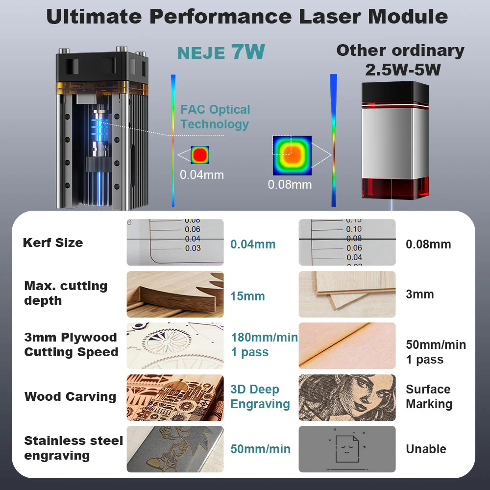 NEJE 5 A40630 20W Portable Sma - Industrial Laser Etching Machine review and price