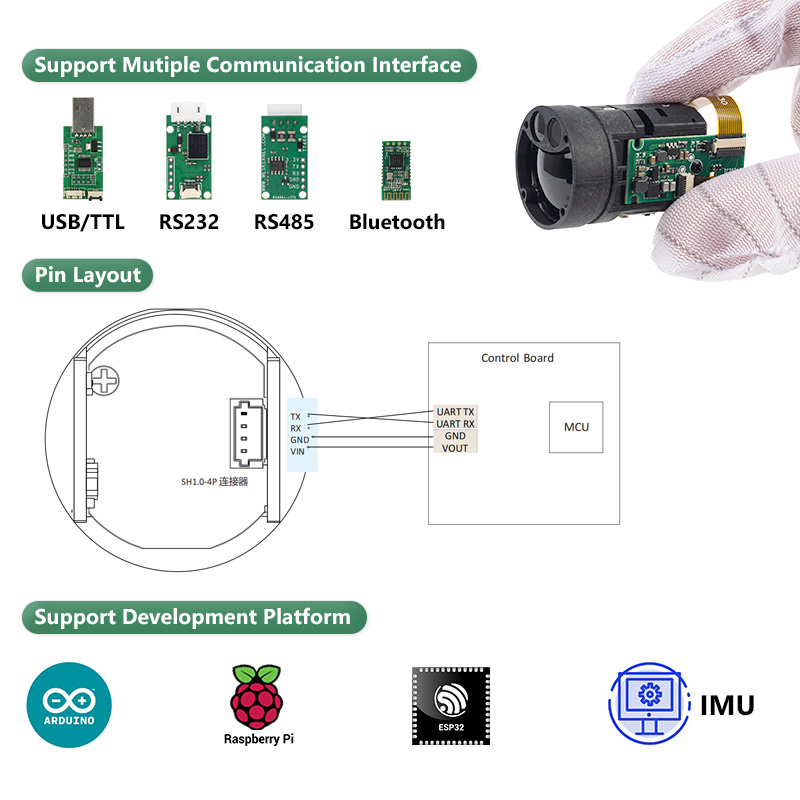 1200m Mini TOF Laser Rangefind - Industrial Laser Applications review and price