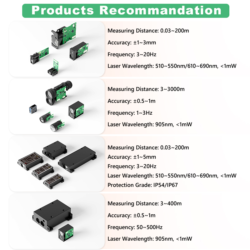 1200m Mini TOF Laser Rangefind - Industrial Laser Applications review and price