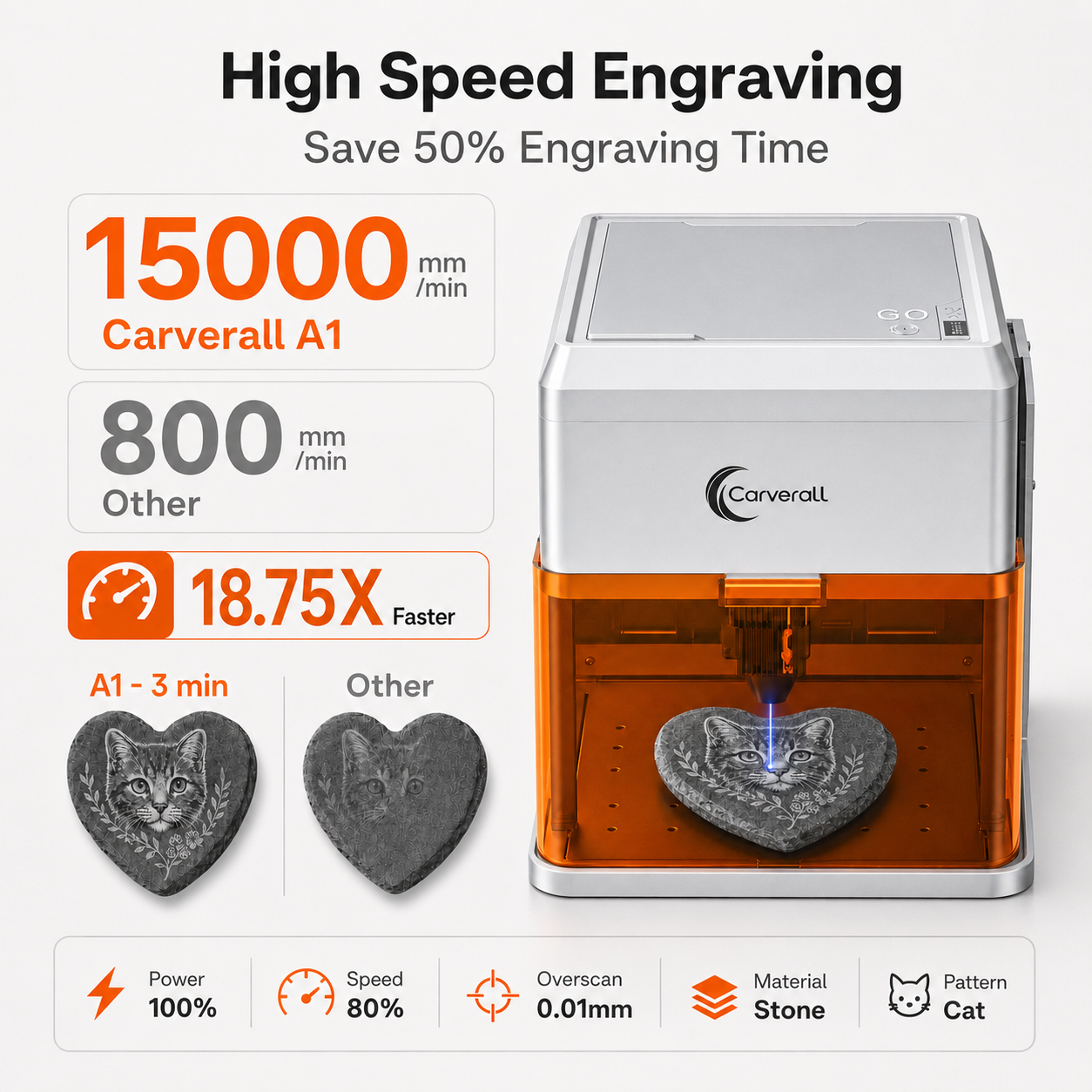 Carverall A1 Pro Laser Engrave - Industrial Laser Etching Machine review and price