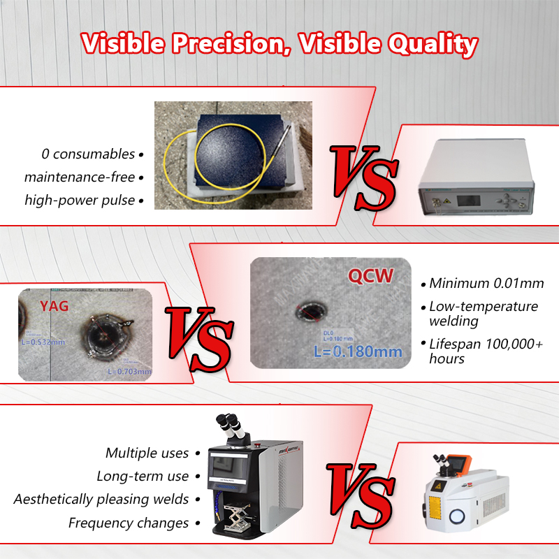 Industrial Grade QCW Laser Jew - Industrial Laser Applications review and price